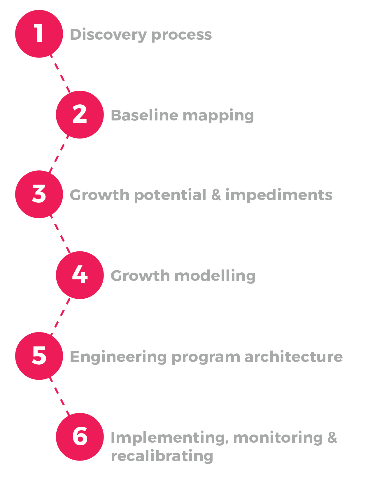 engineeringprocess2