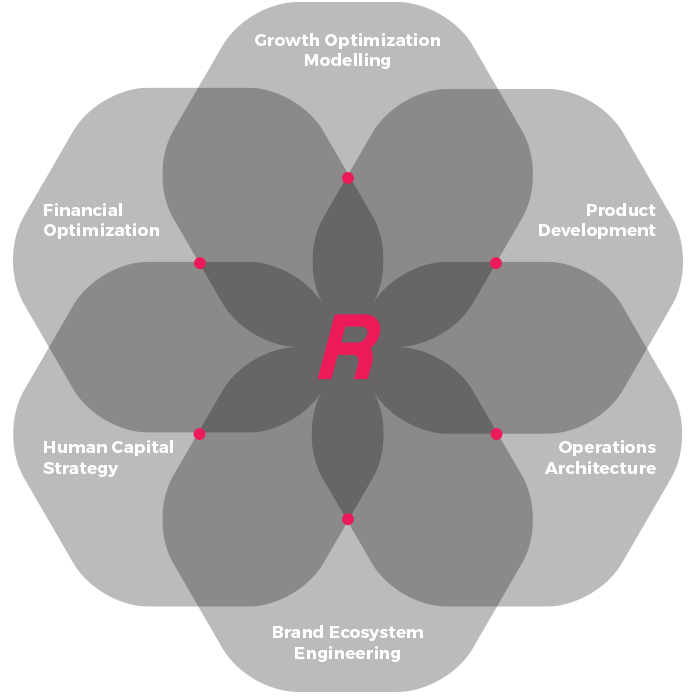 refinerysolutionsgraph2